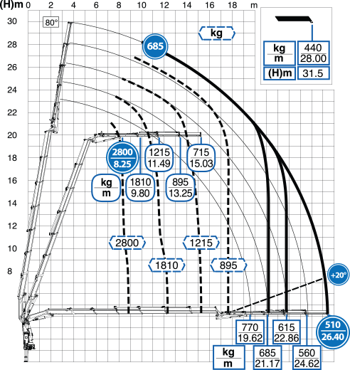 crane truck specification