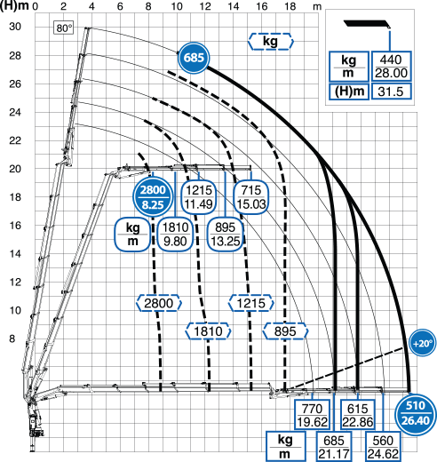 Crane Truck Specifications | Excel Crane Truck